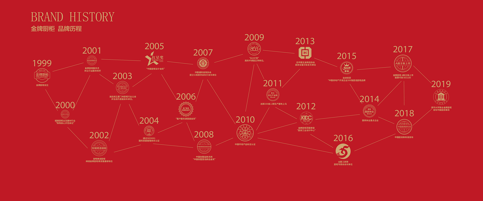 Ag亚洲集团(中国区)官方网站